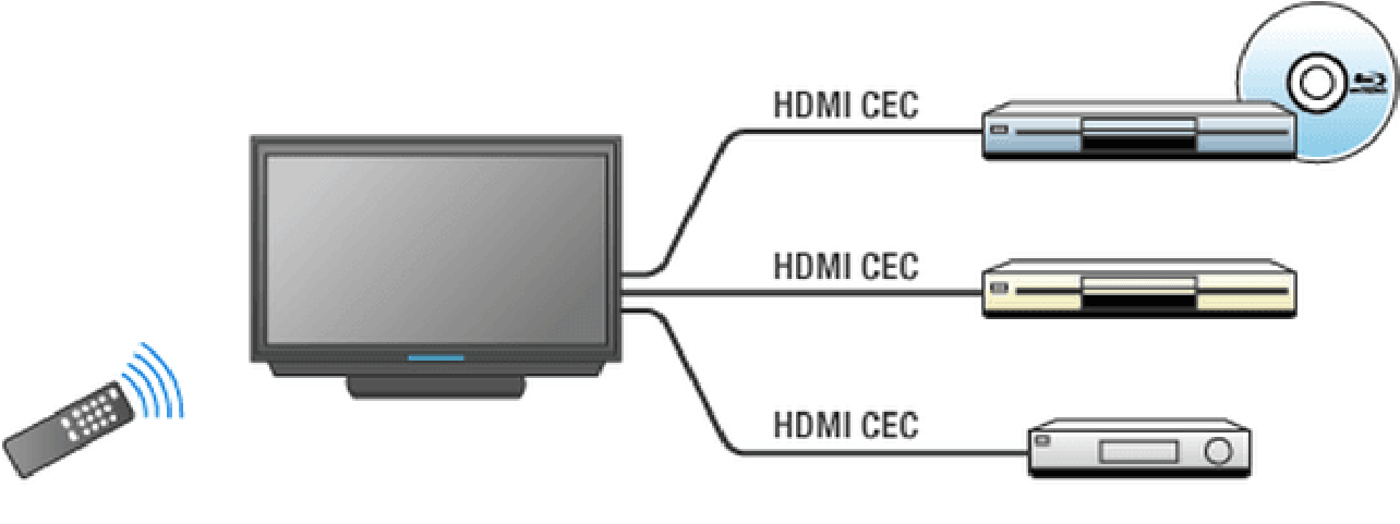 Пример использования LG HDMI CEC Simplink в телевизорах
